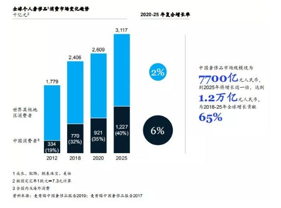 奢侈品修复哪里可以学_奢侈品修复学校_奢侈品修复学徒怎么样